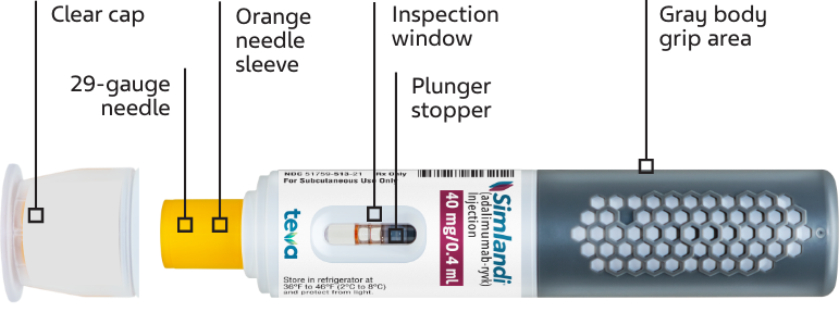 The Simlandi Autoinjector with its parts labeled